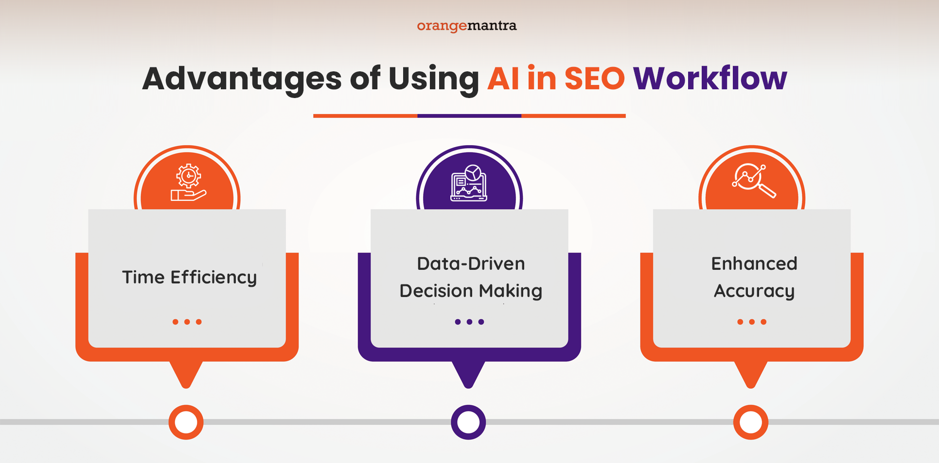 Advantages of Using AI in SEO Workflow