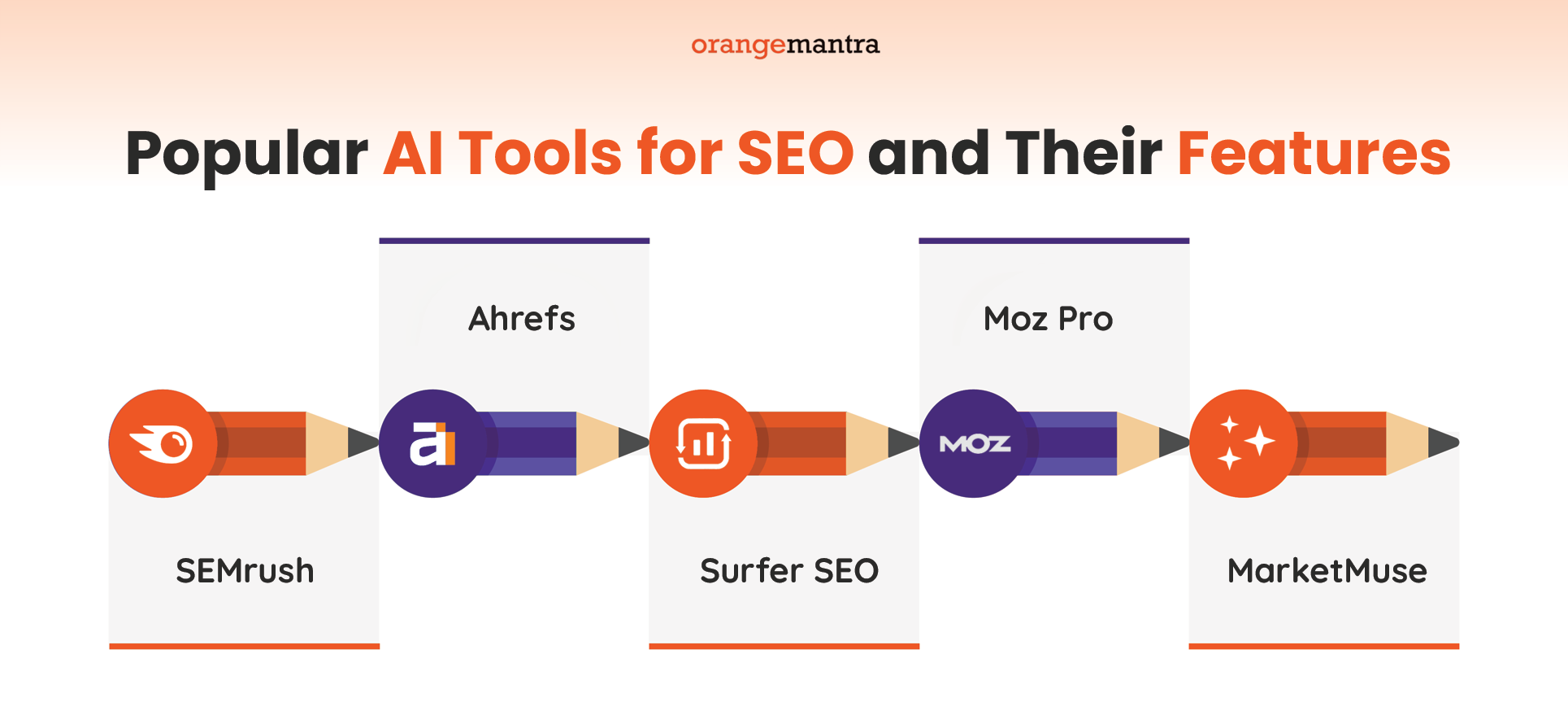 Popular AI Tools for SEO and Their Features